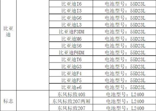 汽车电瓶启停型号怎么看