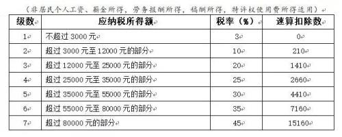 国企年终奖是12月还是1月发