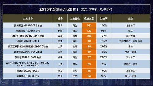 上海超过65平首付比例