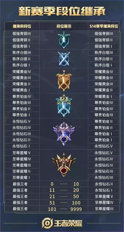 王者荣耀分段战力会掉吗