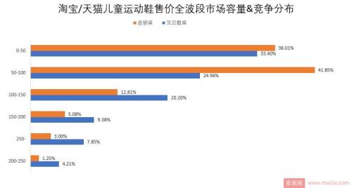 淘宝归因周期什么意思
