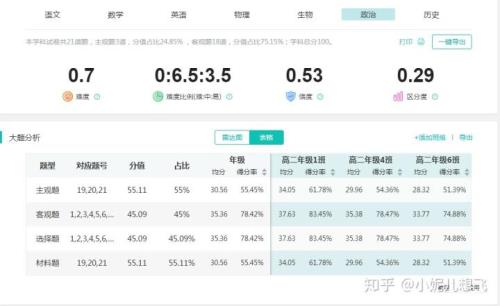 智学网成绩查询登录