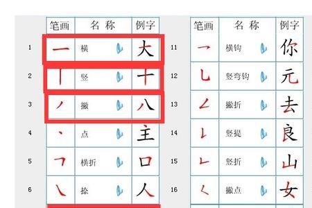 走马步是多少笔划
