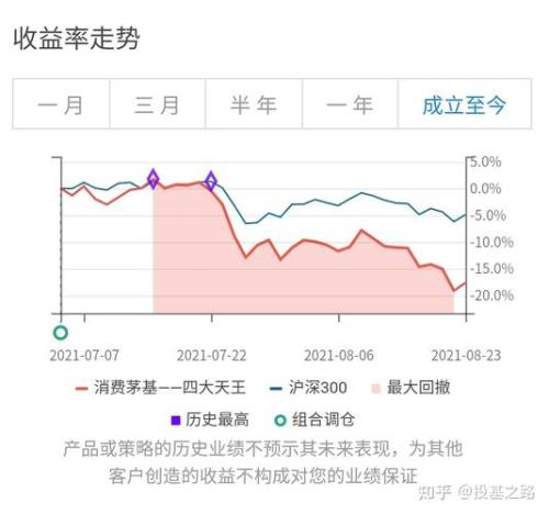 易方达消费和蓝筹