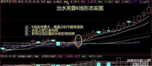 三线合一可以反过来用吗