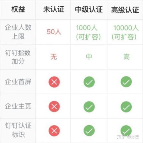 钉钉需要实名注册吗