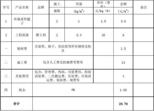 清包工能用综合单价吗