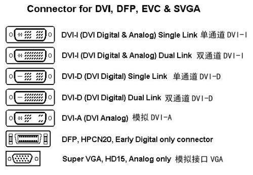 电脑开机vga一直亮开不开