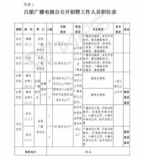 职位怎么填