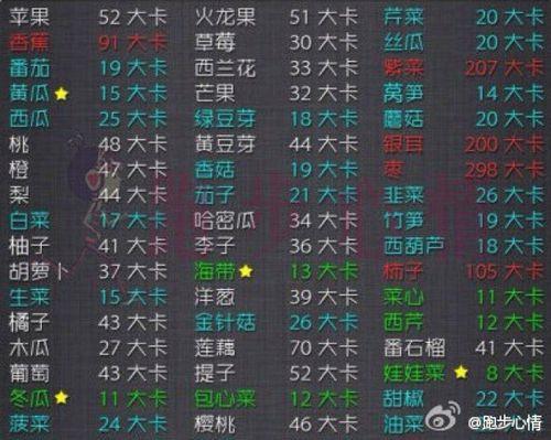 热量食物是什么意思