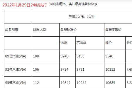 2014年11月29到2022年11月29是多少年了