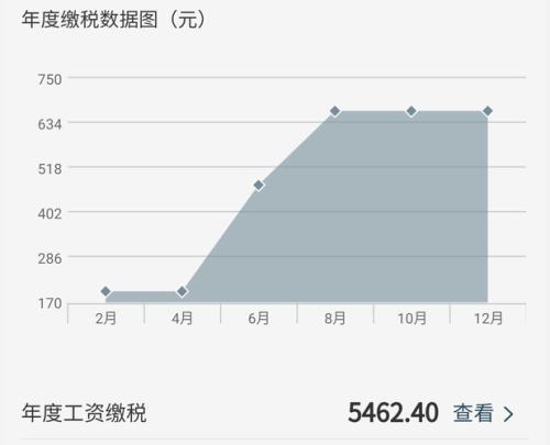 工资到手6500税前多少