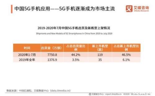 出门不带手机大数据还能查到吗