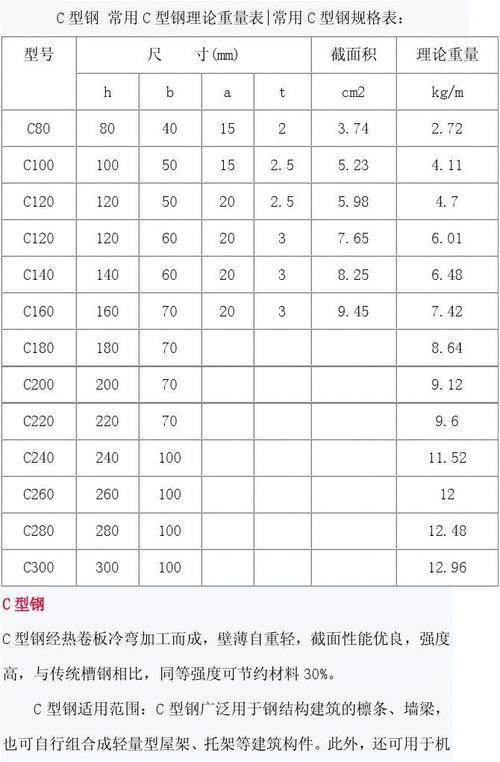 kg/m是什么的单位