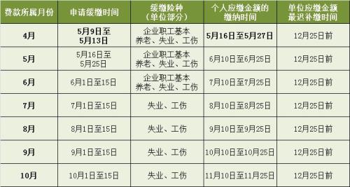 2022年河北职工社保缴费截止时间