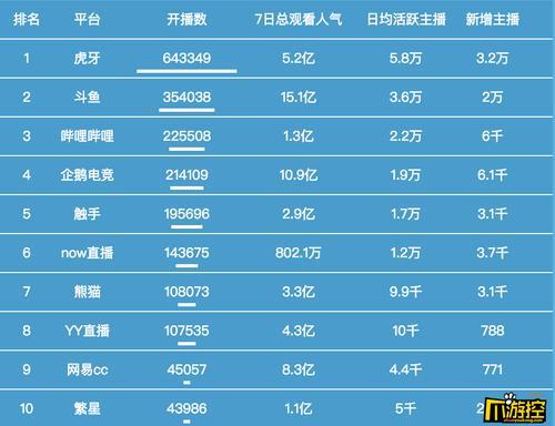 虎牙主播40级礼物要收多少