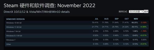 直播伴侣支持win11吗