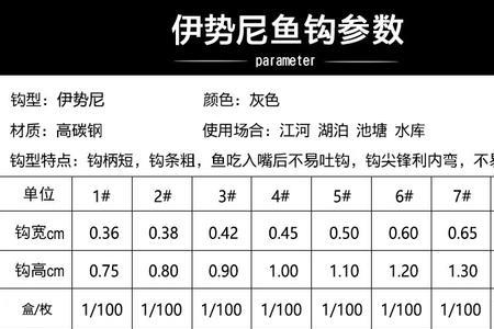 丸世18号相当几号伊势尼