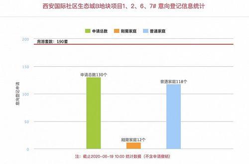 西安意向登记核验通过怎么取消