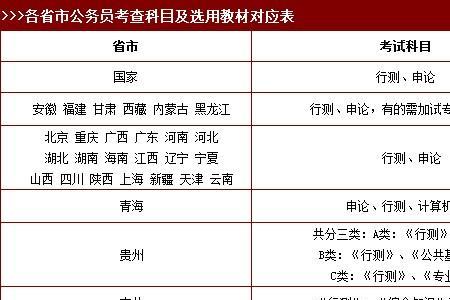 县公务员好考吗
