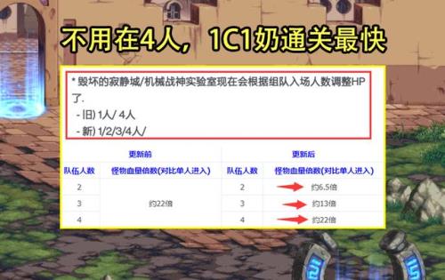 地下城怎么上4万声望