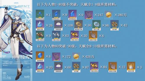 原神保底最多能继承到多久