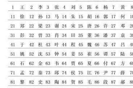 咸在百家姓的排名是多少