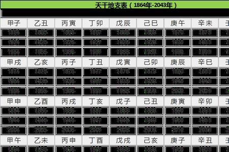 六十花甲甲天下是指哪个生肖