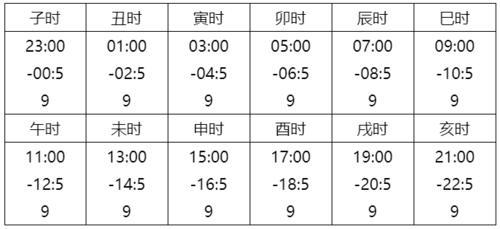 早上9点8分是什么时辰