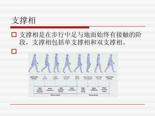 醉酒步态和蹒跚步态区别