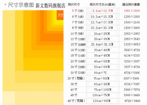 6寸照片尺寸是多大