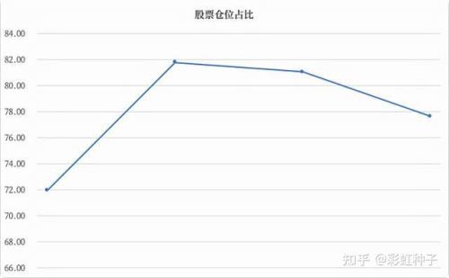基金中枢是什么意思
