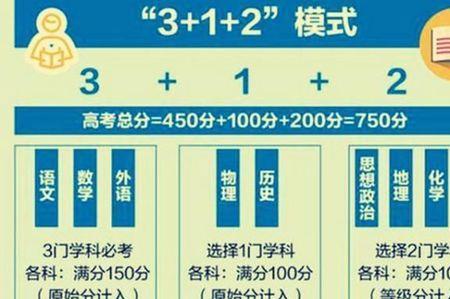 25年高考怎么选科