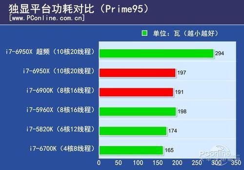 烤机10分钟显卡温度多少正常