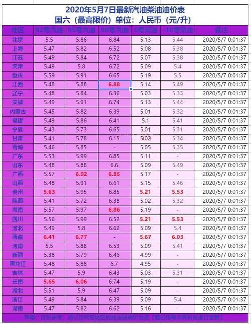 03年和92年差多少岁