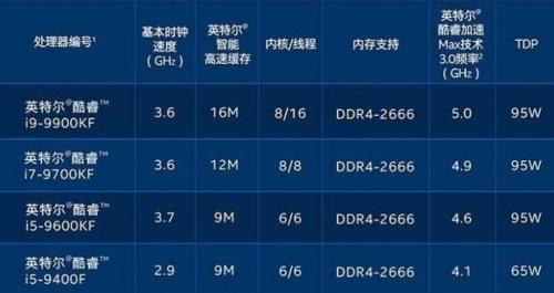 cpu设备不支持是什么意思