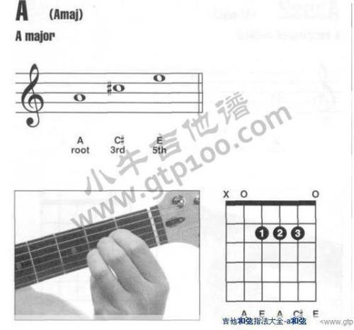 吉他太低音了怎么办
