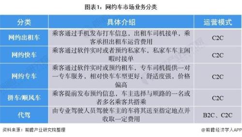 预约出租车什么意思
