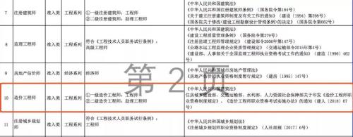 高级工程师7级到6级要几年