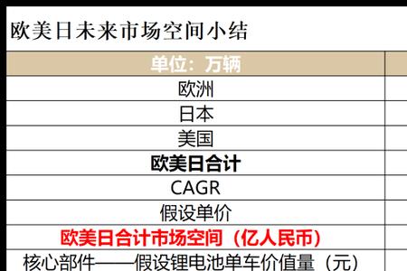 81年到2025年有多少岁
