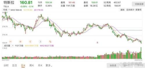 跌跌不休的意思造句