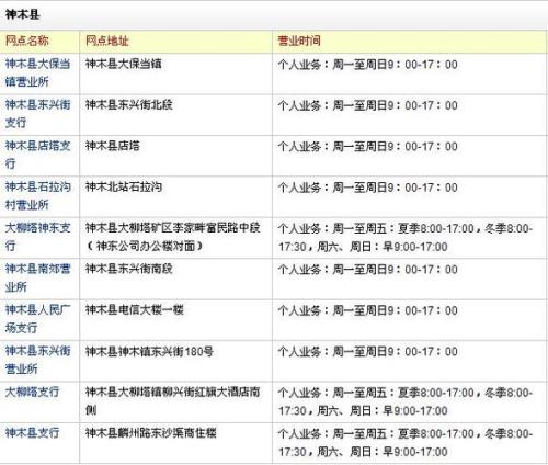 邮政开户信息查询