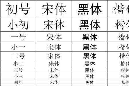 正文小四号宋体是多大