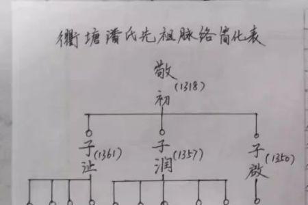 广西潘氏族谱辈分排名