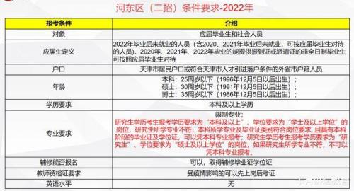 陕西供销合作社2023招聘报名条件