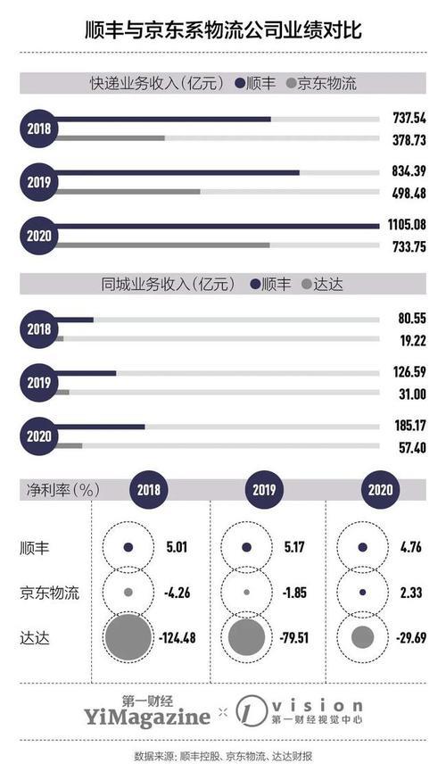 顺丰快递和顺丰速递有什么区别
