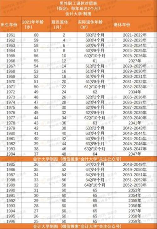 南京女退休年纪