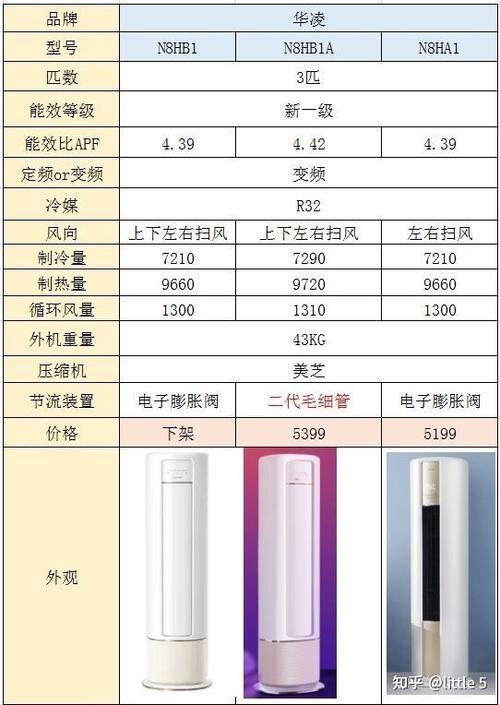 2022年三匹机选择什么品牌空调系好