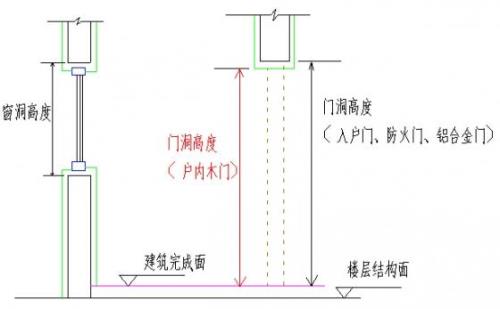 木门量尺寸原理