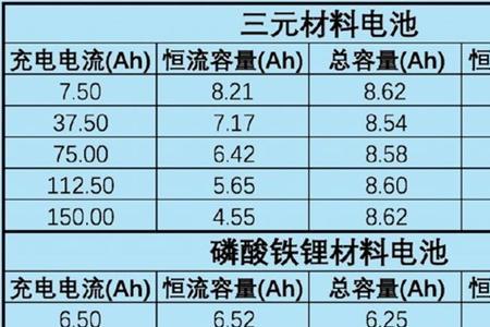锂电池能量密度对照表